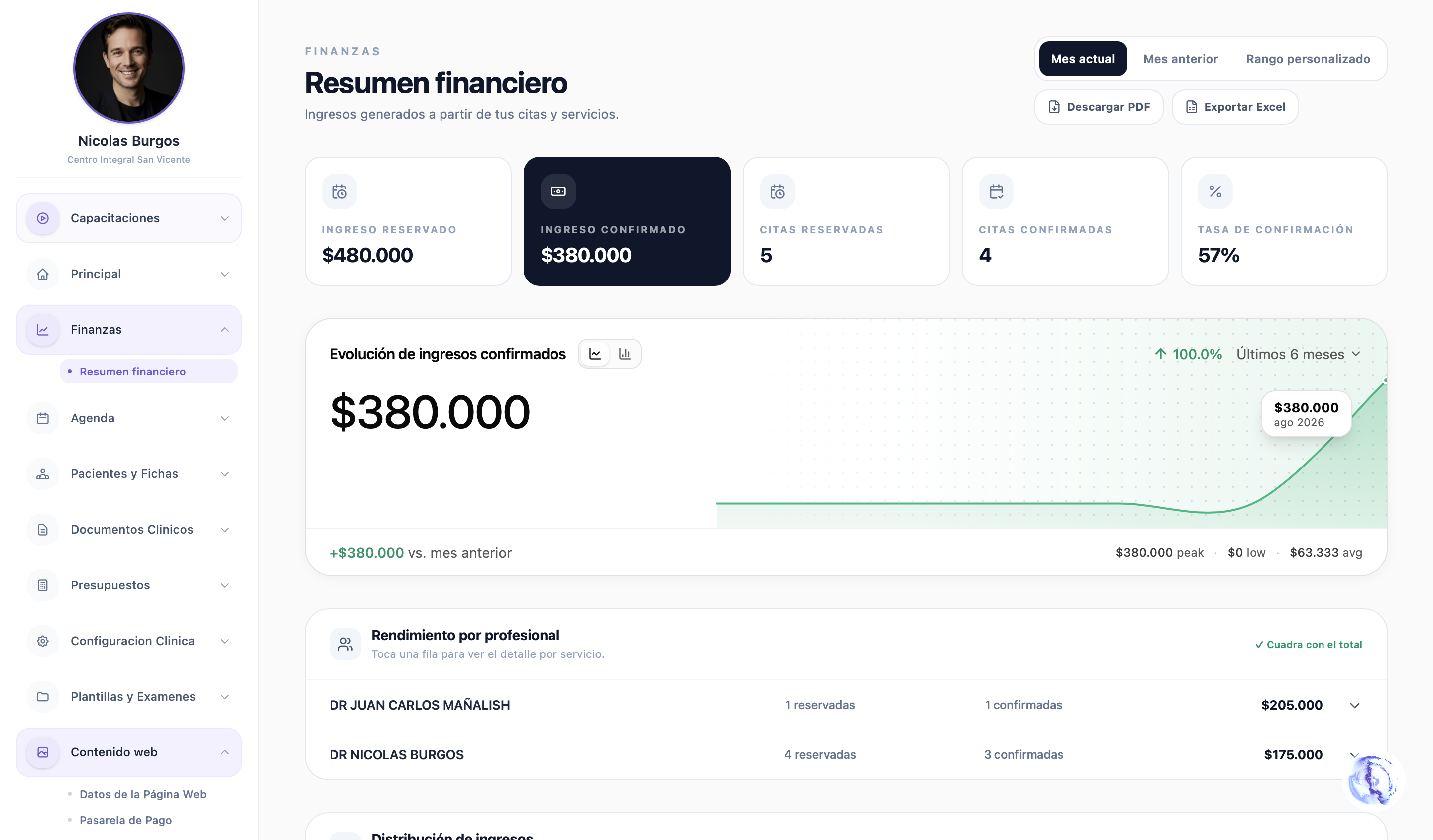 Resumen financiero de AgendaClinica